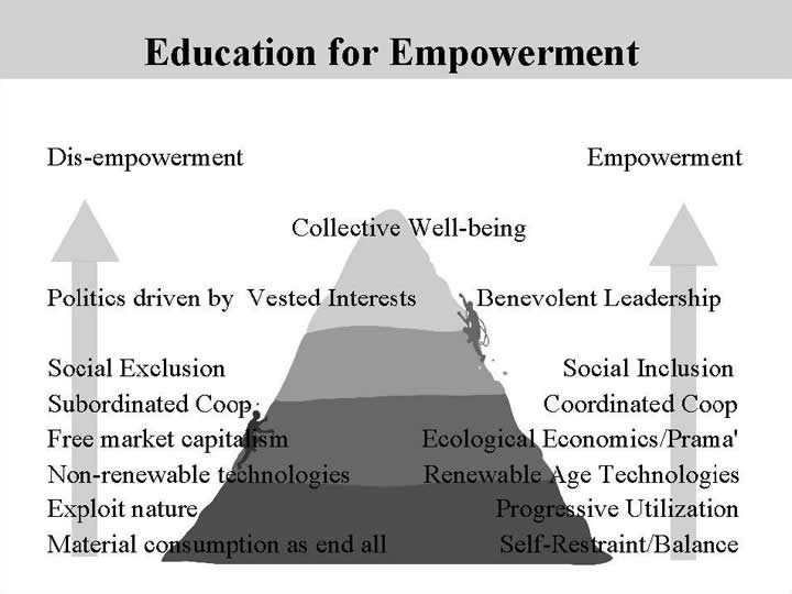 Education for Empowerment